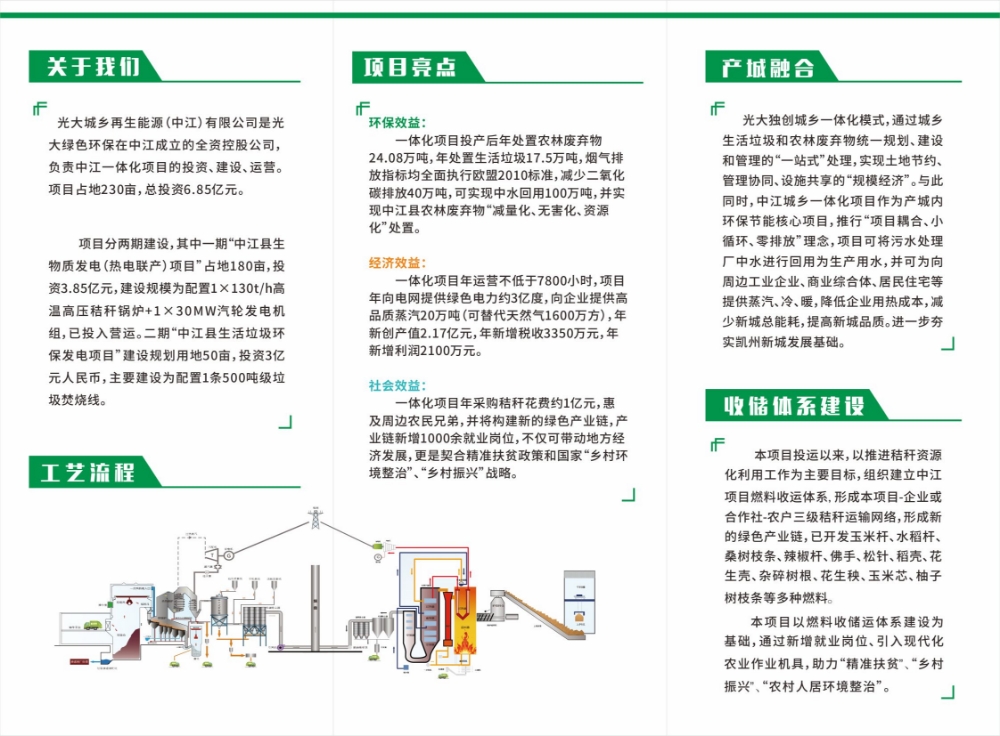 光大城乡再生能源(中江)有限公司产品1